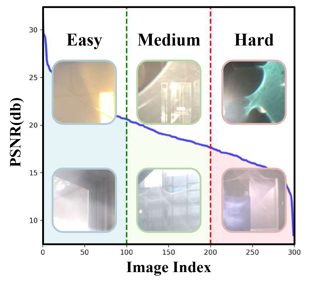PSNR distribution histogram